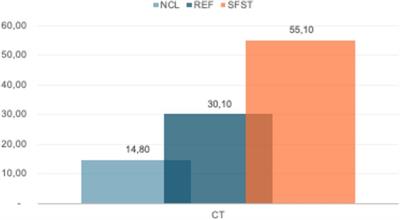 Conceptual subordination in the oral retelling of Spanish-speaking children